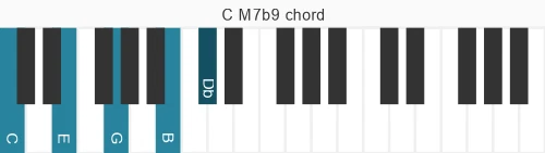 Piano voicing of chord C M7b9